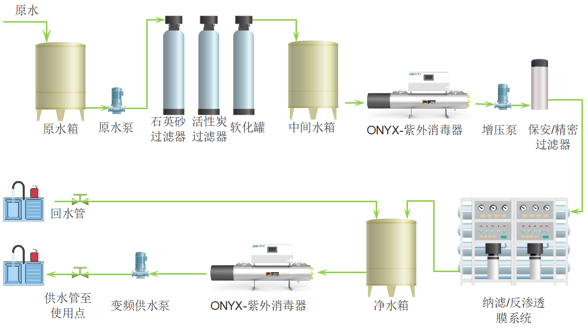高端饮用水POU工艺图.png 高端饮用水POU工艺图.png