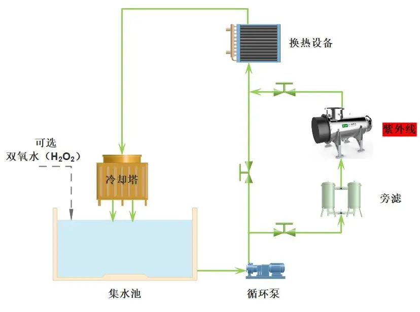 js-循环冷却水-图1.png