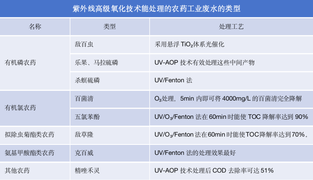 js-农药工业废水-图4.png js-农药工业废水-图4.png