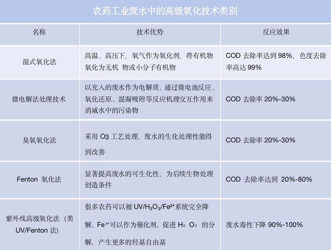 js-农药工业废水-图3.png js-农药工业废水-图3.png