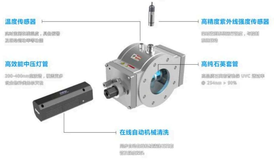 紫外线灯汞蒸气压与光子辐射特性06.png 紫外线灯汞蒸气压与光子辐射特性06.png