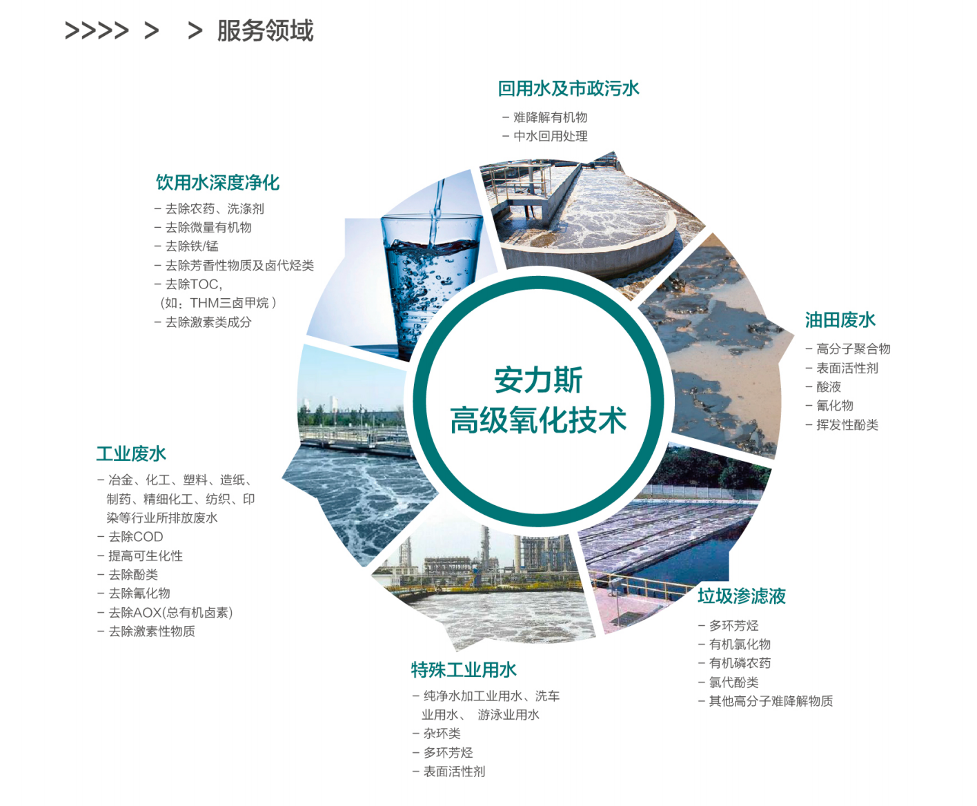 高级氧化技术服务领域.png